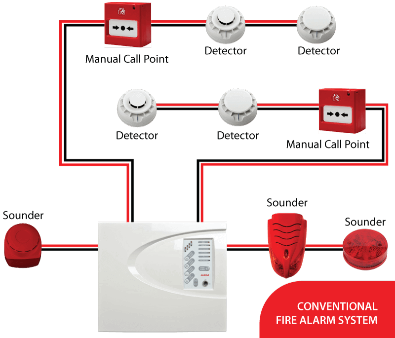 Manual Call Point - FireX Engineering Solutions